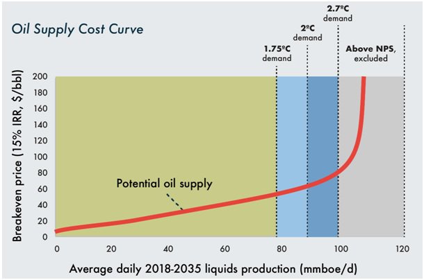 5 Oil Supply Cost Curve.jpg